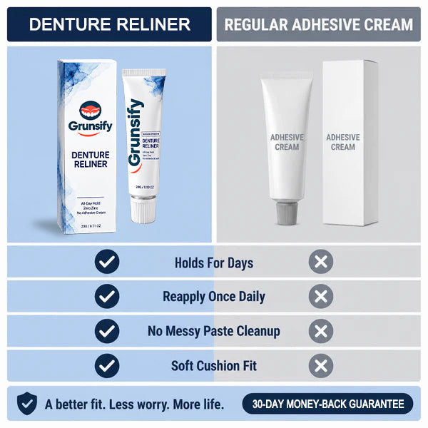 Grunsify Dental Reliner
